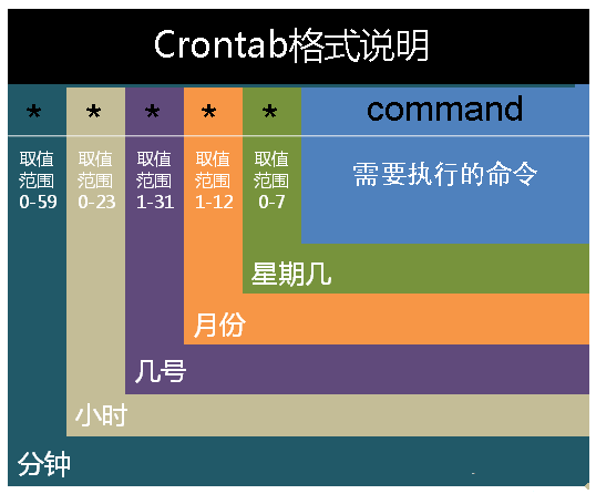 crontab-info